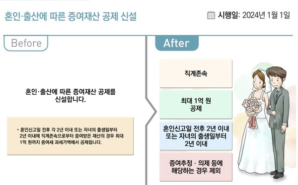 기획재정부 제공