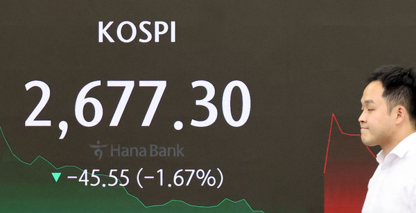 지난 29일 코스피는 45.55포인트(1.67%) 내린 2,677.30으로 장을 마쳤다. 코스닥은 12.56포인트(1.48%) 내린 838.45, 원달러 환율은 6.5원 오른 1,365.0원으로 마감했다. 사진은 이날 중구 하나은행 본점 딜링룸 모습. 연합뉴스
