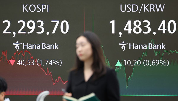 미국의 상호관세가 발효와 함께 코스피 2,300선이 무너진 9일 오후 서울 중구 하나은행 본점 딜링룸에 코스피와 원/달러 환율이 표시돼 있다. 연합뉴스