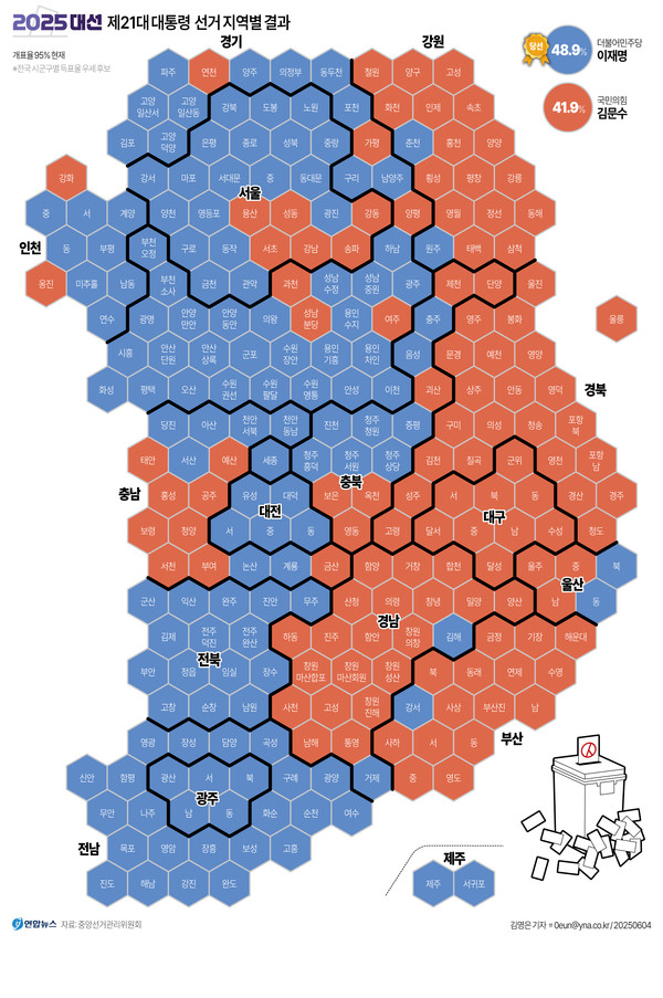 제21대 대통령 선거 지역별 득표 결과(95% 기준). 그래픽 연합뉴스