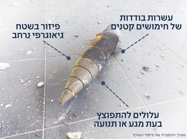 ▲ 집속탄 탄두를 장착한 탄도미사일. 이스라엘군 국내전선사령부 제공. ⓒ