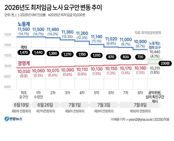 그래픽=연합뉴스