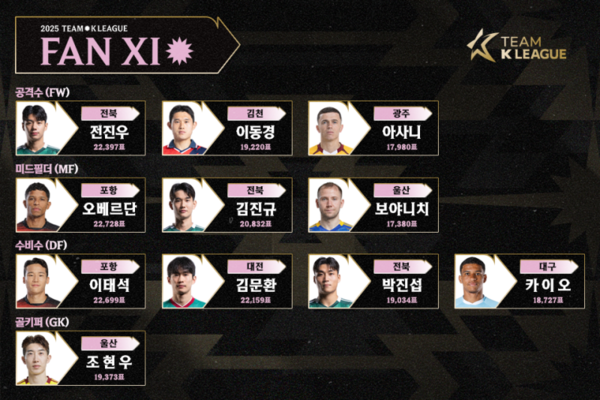15일 발표된 2025 쿠팡플레이 시리즈 뉴캐슬전에 나설 팀 K리그 팬 일레븐. 사진=프로축구연맹