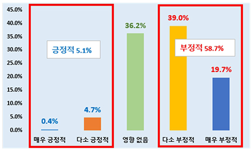 노란봉투법 개정이 기업 경영에 미칠 영향. 대구상공회의소 제공