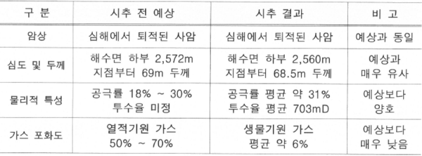 송재봉 의원실 제공