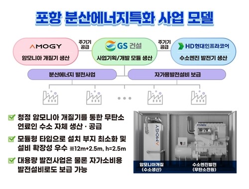포항 분산에너지 특화 사업 모델. 포항시 제공