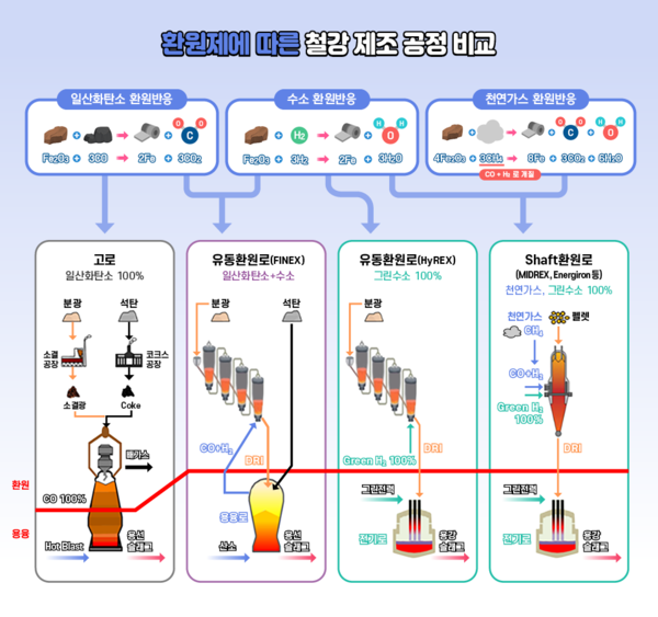 [철강도시 포항, 대전환의 갈림길-하]