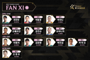 1위 <b>오베르단</b>·2위 이태석… 뉴캐슬 상대할 팀 K리그 명단 공개